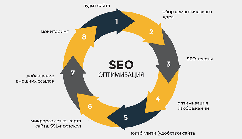 Tier 2-3-4 ссылки Как эффективно использовать для SEO Tier 2-3-4 ссылки Как эффективно использовать для SEO